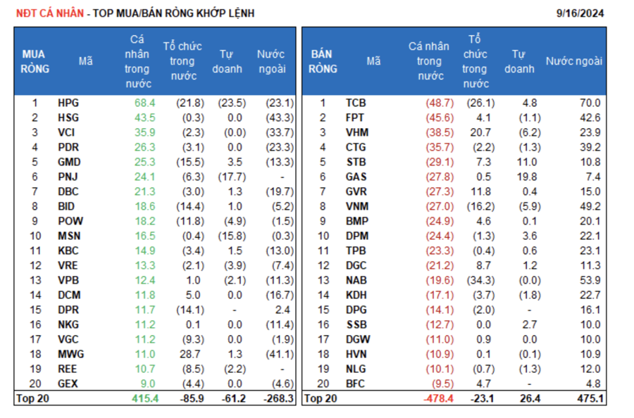 The Foreign Block: A Surprising Buying Spree in a Fiery Red Session, Snatching Up Bank Stocks
