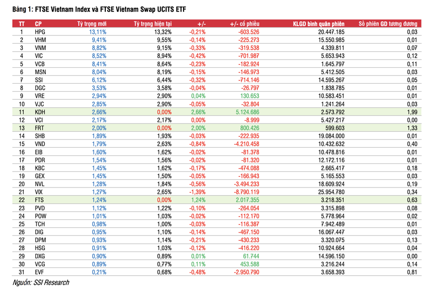What Are the Trading Strategies of the Two Nearly $800 Million ETFs This Week?