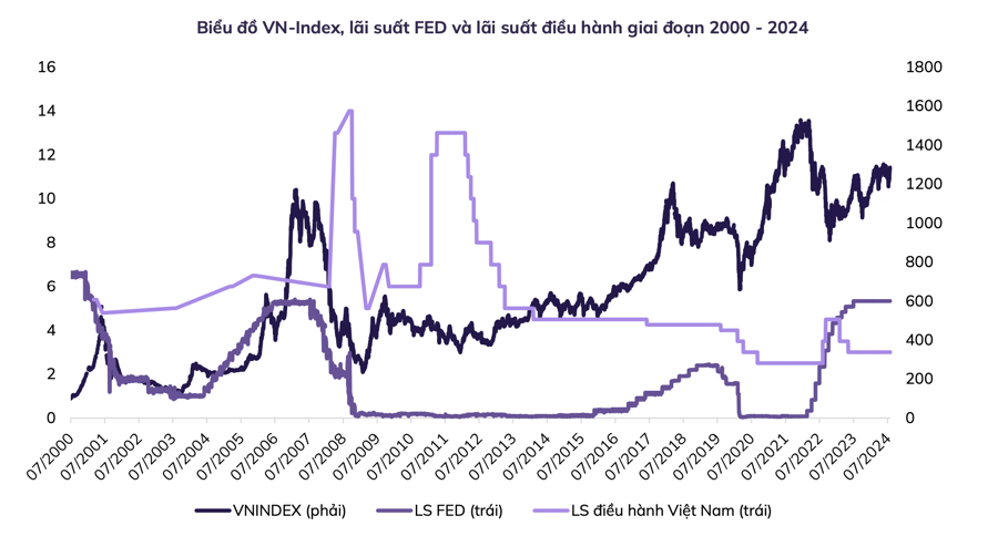 What Will Happen to the Stock Market After the Fed Cuts Interest Rates?
