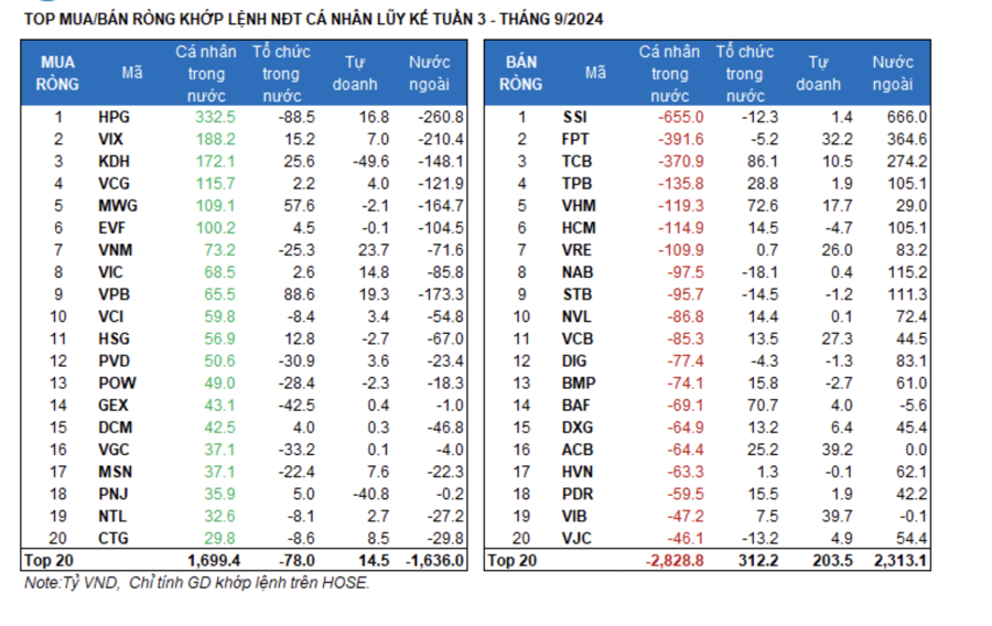 Foreign Investors Net Buy $49.4 Million Worth of Stocks Last Week
