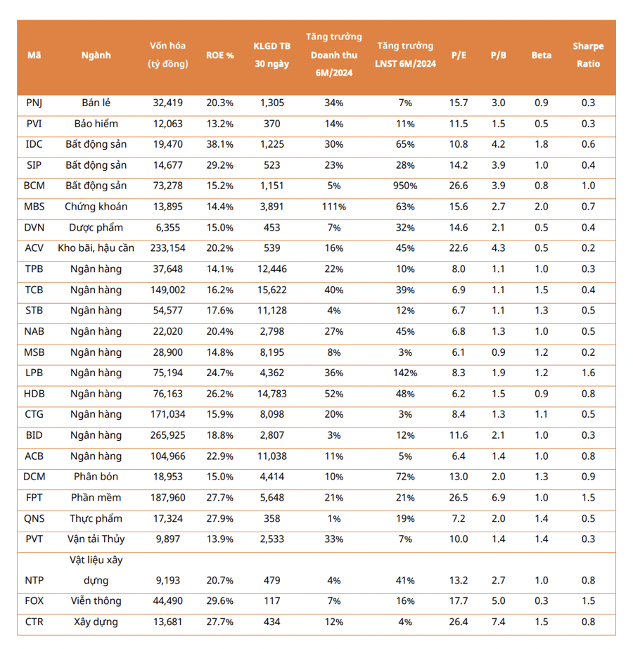 The Ultimate Guide to Unlocking High-Growth Stock Potential: Mirae Asset’s Top Picks