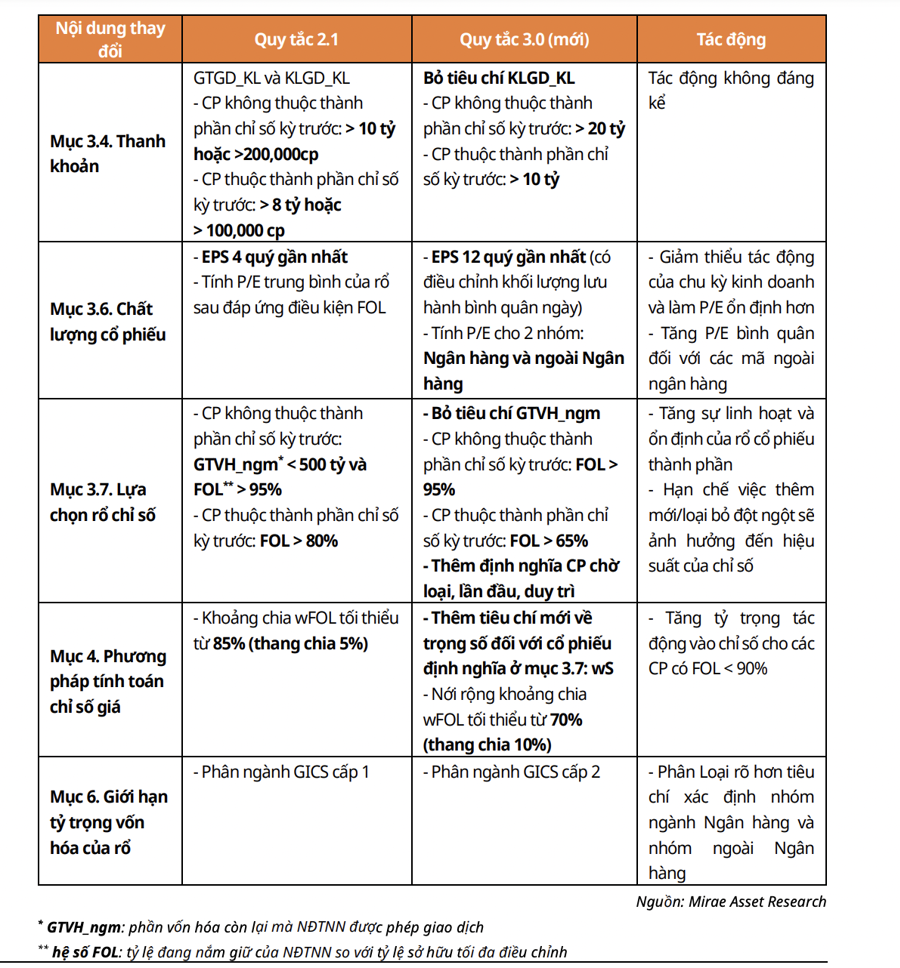 The Two Real Estate Stocks, KDH and NLG, Are Expected to Be Purchased by an ETF Soon: A Prediction