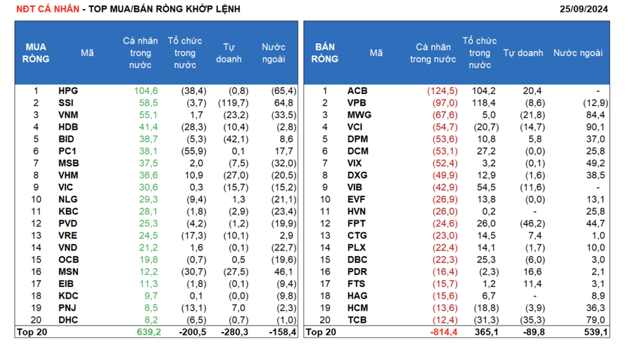The Foreign Bloc: A Buying Frenzy. While Individual Investors and Prop Traders Sell.