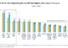 The Secrets to Executive Success: Unveiling the Compensation of 200 Listed Companies’ Leaders. A CEO’s Average Income Reaches 2.5 Billion VND per Year, Surpassing Chairpersons’ Remuneration.