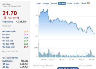 The Late DIC Corp Chairman’s Wife Inherites Stocks Worth $20 Million