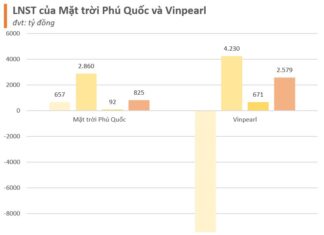 Vingroup and Sun Group’s Entertainment and Resort Companies Witness a Profit Surge in the First Half of 2024