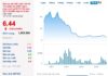 The An Phat Holdings (APH) Conundrum: Chairman Phạm Ánh Dương’s Sudden Stock Sell-Off and Resignation, Followed by a Rush of Insider Selling