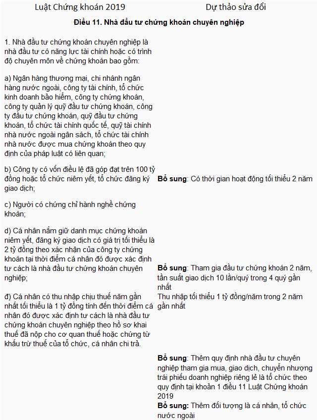 The New Rules for Professional Stock Investors: How to Make Them Work for You