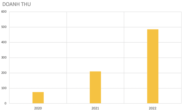 The Legendary Automotive Innovator, Thanh Buoi, Passes Away.