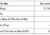 “Agricultural Giant Trieu Hai: Commanding a Capital of nearly 14.7 Trillion VND, with a Profit of over 6 Billion VND in the First Half of 2024.”
