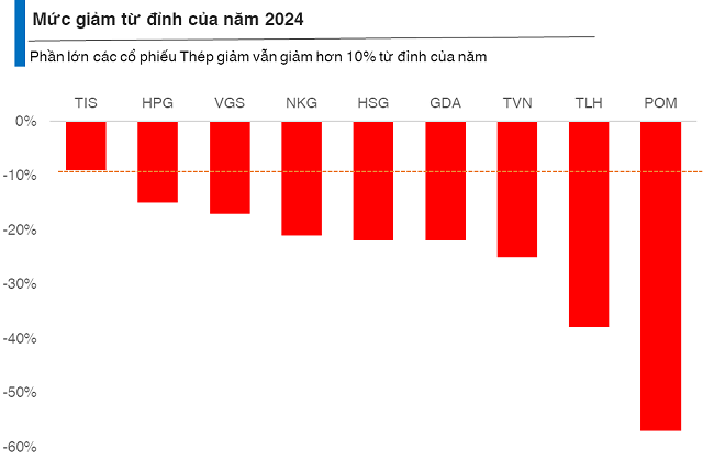 Steel Stocks: To Wait for a Bottoming Out or Policy Shift?