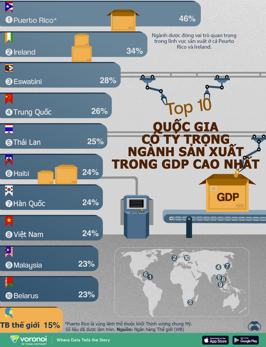 The Top 10 Manufacturing-Dependent Economies: A Tale of Two Giants, Vietnam and China