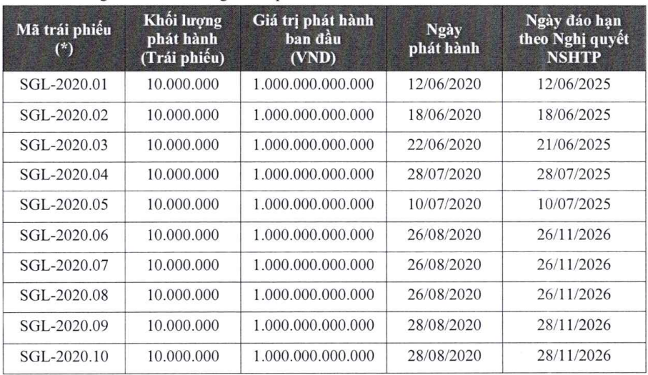 The Spirit of Saigon: Who’s the New Owner of the Super-Yacht?