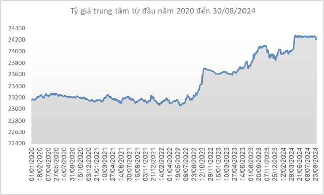The Greenback Bounces Back