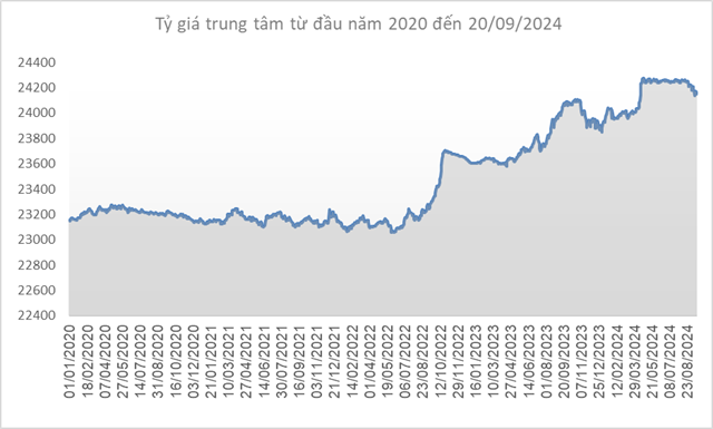 The Greenback Hits a One-Year Low