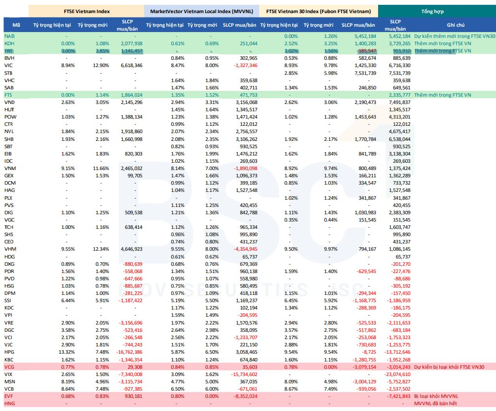 The Savvy Investor’s Guide to September’s Stock Watch: Unveiling the $1.5 Billion Shark Tank Secrets