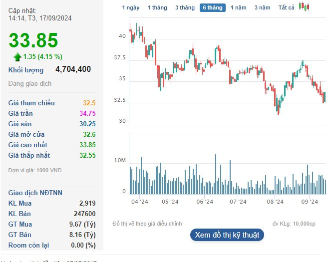 Vietcap Securities Secures $119 Million in Syndicated Loan