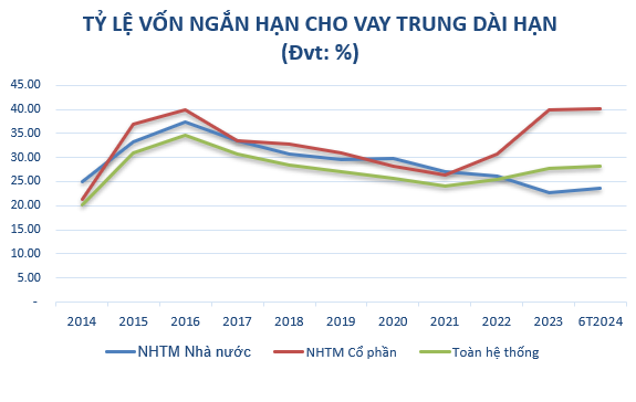 “Capital-Boosting Strategies for Banks: Forging a Sustainable Future”