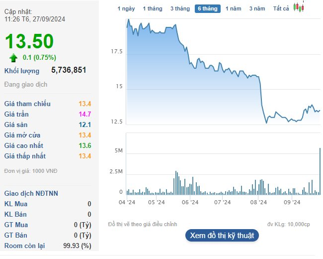 Who Spent Nearly 300 Billion VND to Acquire 17% of a Securities Company’s Shares?