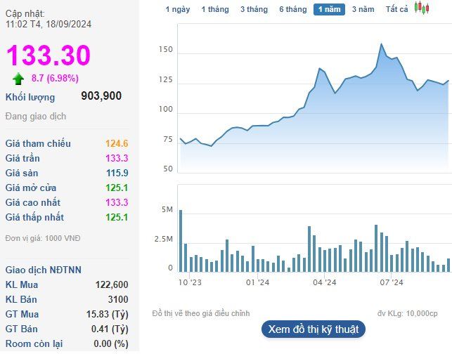 The Top-Performing TowerCo Stock: Soaring to New Heights with an Unprecedented Cash Dividend