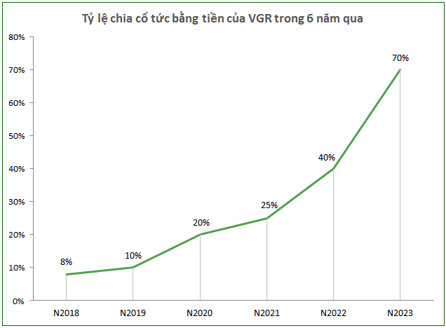 VGR Announces First Interim Dividend for 2024 with a 20% Payout Ratio
