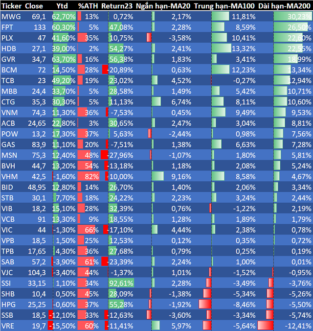 Assessing the Potential of Blue-Chip Stocks as the Market Flirts with the 1,300-Point Mark