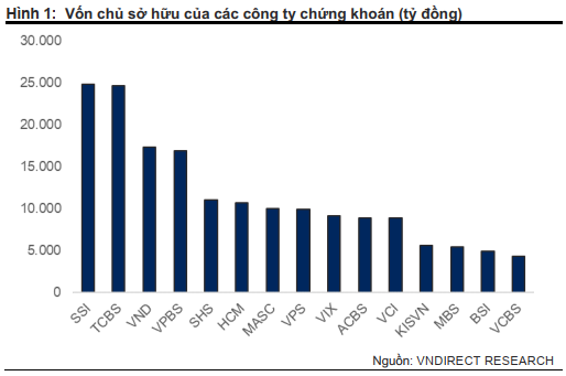 The Stock Market Benefits from Pre-funding Policy for Foreign Institutional Investors