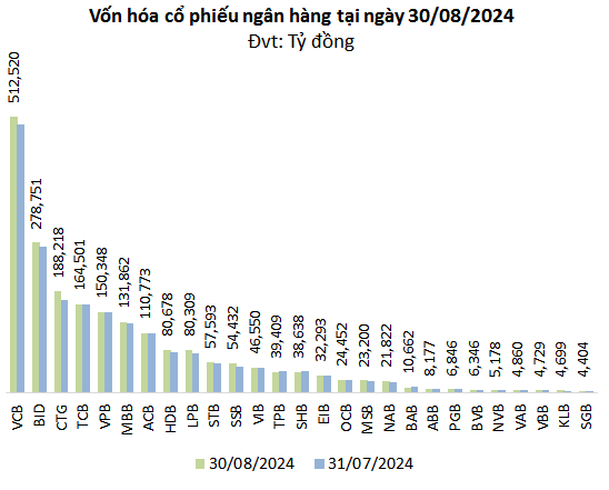 The Accelerating Ascent of Bank Stocks