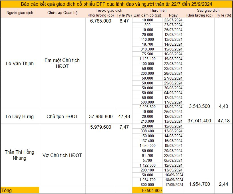 The Pledge Sale of Over 10 Million Shares Owned by the Chairman’s Family, Plunging the Stock to an All-Time Low