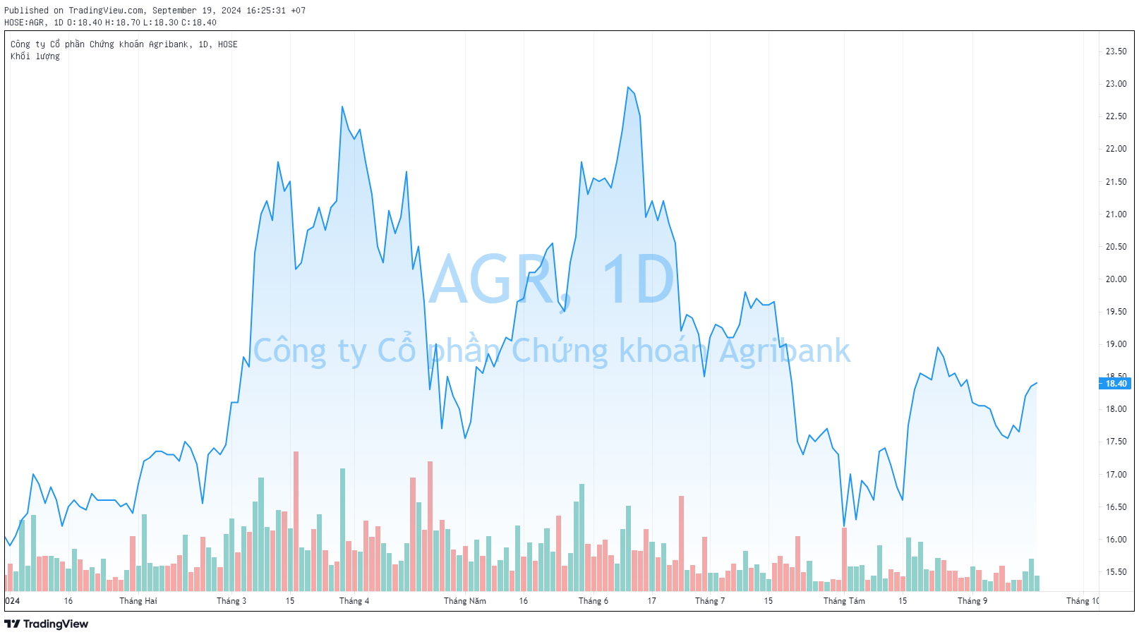 The Rewards of a Savvy Investor: Over $6 Million in Dividends to be Paid Out to Shareholders of this Securities Firm