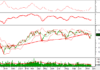 Technical Analysis for the Session on November 26: Investor Sentiment Improves
