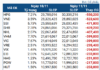 The Foreign Block: A 28-Session Sell-Off Streak and the Continued Unwinding of the Million-Dollar ETF