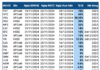 The Ultimate Guide to Dividends: Unveiling the Top 3 Companies with Over 50% Payout Ratio for Nov 18-22
