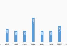 Unlocking Profits: POS to Dish Out 400 Billion VND in Dividends, with PVS Reaping the Rewards