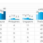 Southeast Asia’s Capital Markets: Vietnam’s Sole IPO Raises $37 Million in First Ten Months