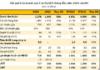 The Industrial Real Estate Titan: A Stellar Third Quarter with a Near 200% Surge in Profits, Achieving Yearly Targets in Just Nine Months