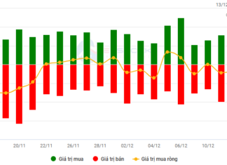 Stock Market Outlook for Week of December 9-13, 2024: Short-Term Correction Pressure