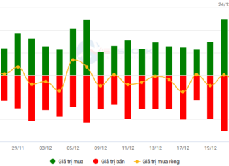 The Perfect Headline: “The Adjustment Pressure Persists”