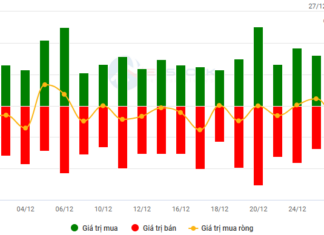 The Stock Market Week of December 23-27, 2024: Foreign Investors Turn Net Buyers