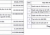 Post-inspection, C4G altered its capital allocation plans for the 2022 and 2023 issuances.