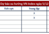 The Ultimate Guide to Stock Market Trends: Will the VN-Index Tumble or Rebound?