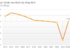 The Reluctant Dividend-Payer: A State-Owned Enterprise ‘Postpones’ Payouts, Remains Delisted After Eight Years of Unpaid Dividends and Consecutive Years of Losses.