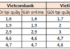 Is There a Way to Get the Highest Interest Rate by Depositing Money at Agribank, Vietcombank, BIDV, or VietinBank in Early December?