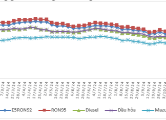The Big Fuel Sale: Slashing Prices Across the Board