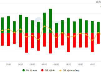 Stock Market Week 16-20/12/2024: Caution Prevails