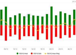 The Cautious Sentiment Rises