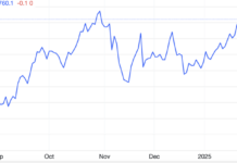 Gold Slides After Powell Says No Rush to Cut Rates