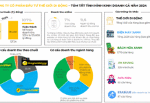 The Ultimate Guide to Boosting Your Revenue: MWG’s Strategy to Success