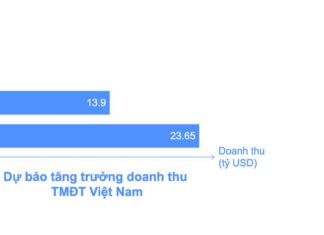 The State of Affiliate Marketing 2025: An Eye-Opening Report by ACCESSTRADE Vietnam