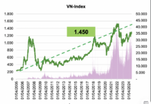 The Great Capital Shift: Will Frontier and Emerging Markets Trump the US by 2025?